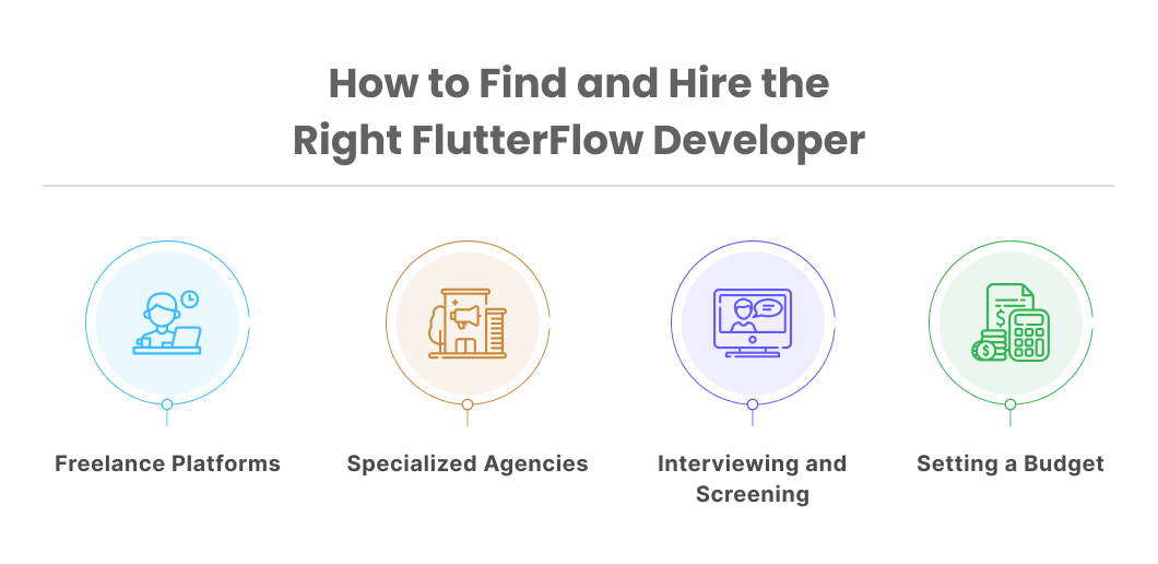 How to Find and Hire the Right FlutterFlow Developer